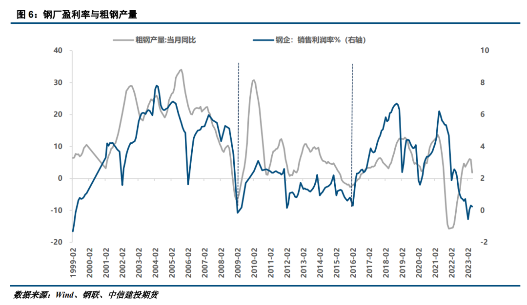 十年前钢材价格_中国近二十年钢材价格_国内钢材价格历年