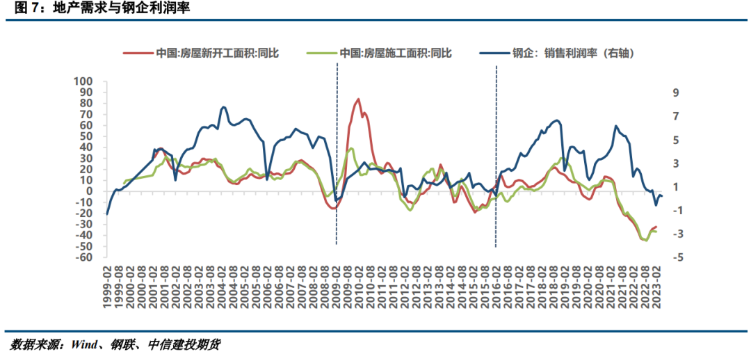 中国近二十年钢材价格_十年前钢材价格_国内钢材价格历年