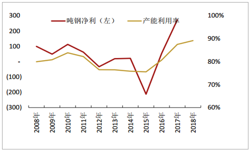 十年前钢材价格_国内钢材价格历年_中国近二十年钢材价格