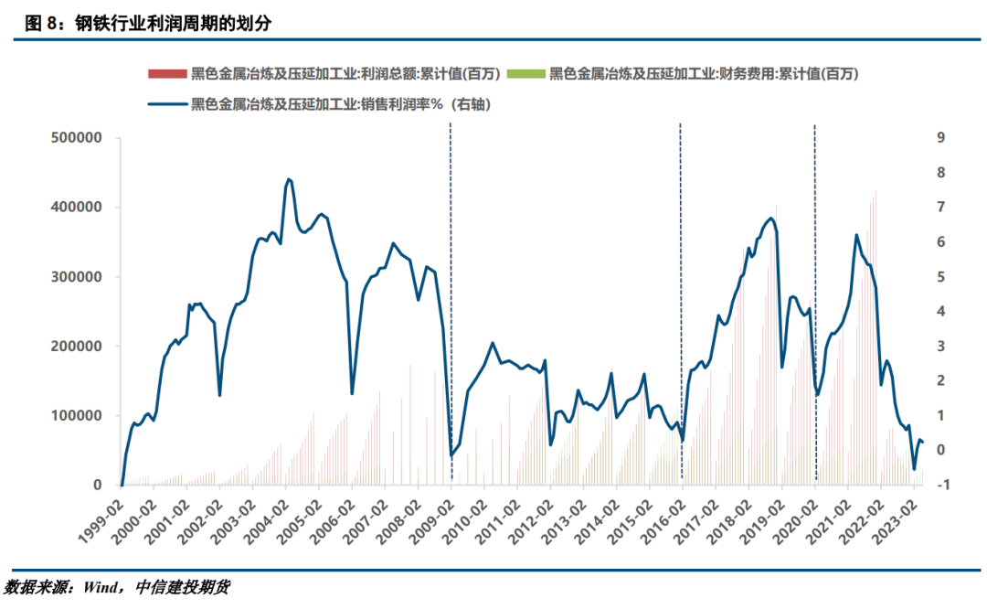 中国近二十年钢材价格_国内钢材价格历年_十年前钢材价格