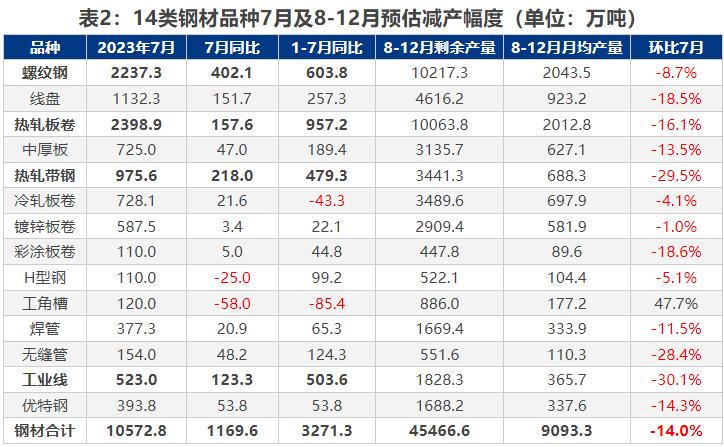 钢材贸易企业文化故事_钢材贸易企业_钢材贸易企业毛利率一般是多少
