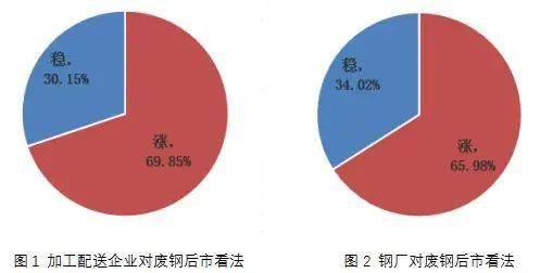 富宝废钢网价格走势_今日富宝废钢网价格_废钢网废钢价格富宝网