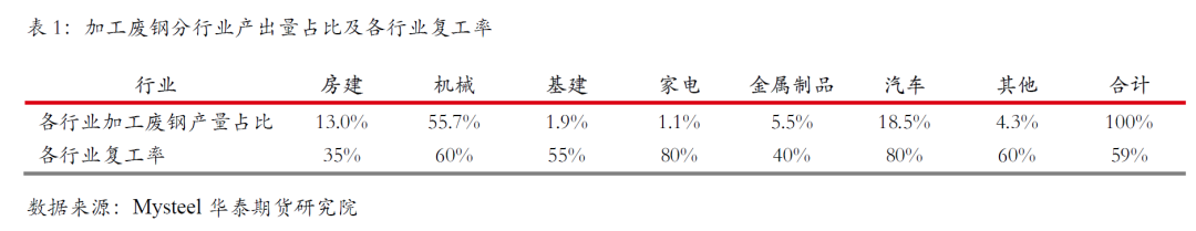富宝废钢网价格走势_废钢网废钢价格富宝网_今日富宝废钢网价格