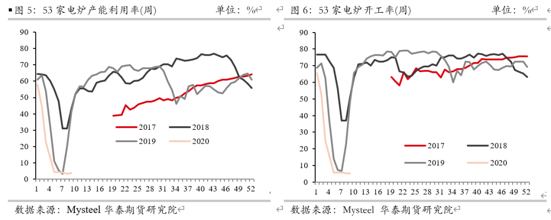 今日富宝废钢网价格_废钢网废钢价格富宝网_富宝废钢网价格走势
