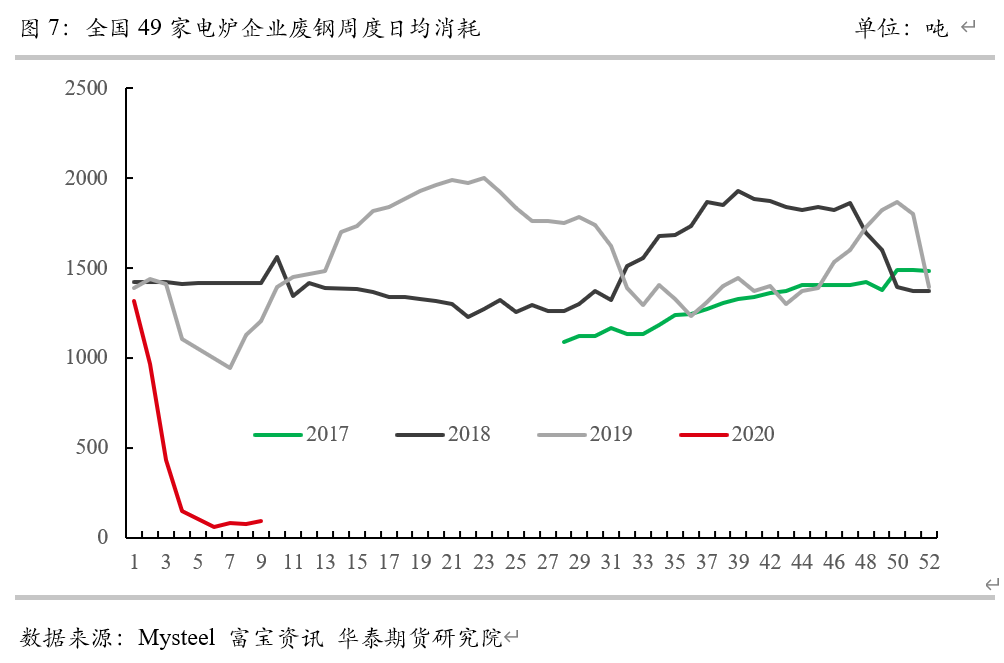 今日富宝废钢网价格_富宝废钢网价格走势_废钢网废钢价格富宝网