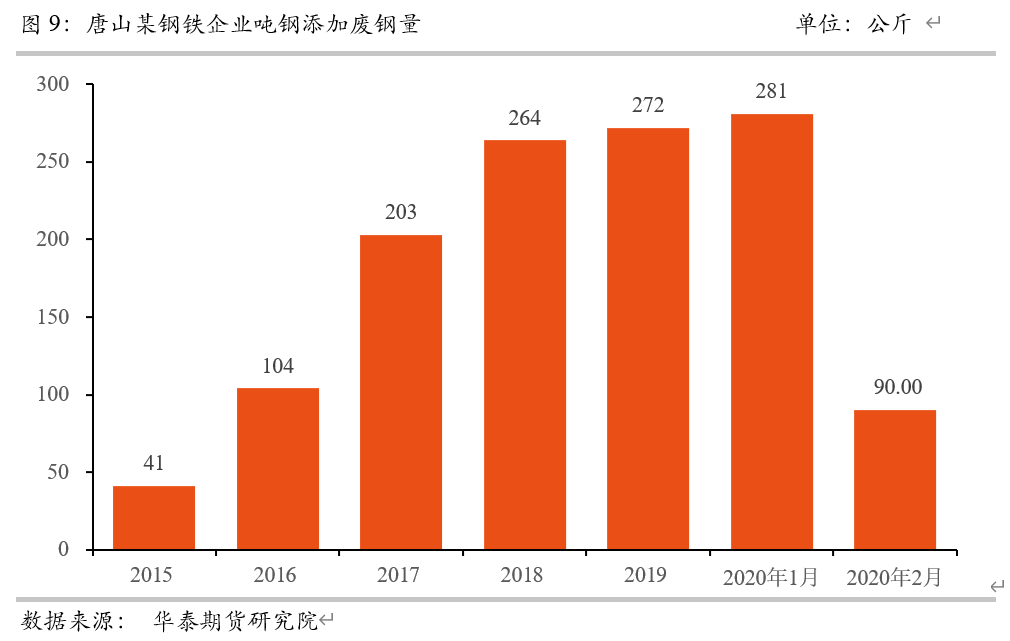 废钢网废钢价格富宝网_富宝废钢网价格走势_今日富宝废钢网价格