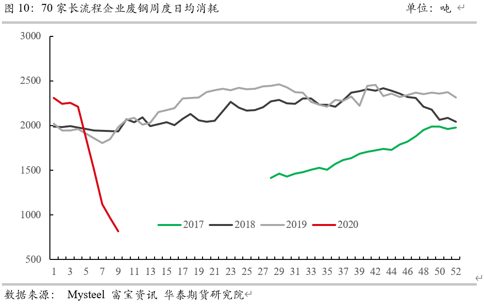 今日富宝废钢网价格_废钢网废钢价格富宝网_富宝废钢网价格走势