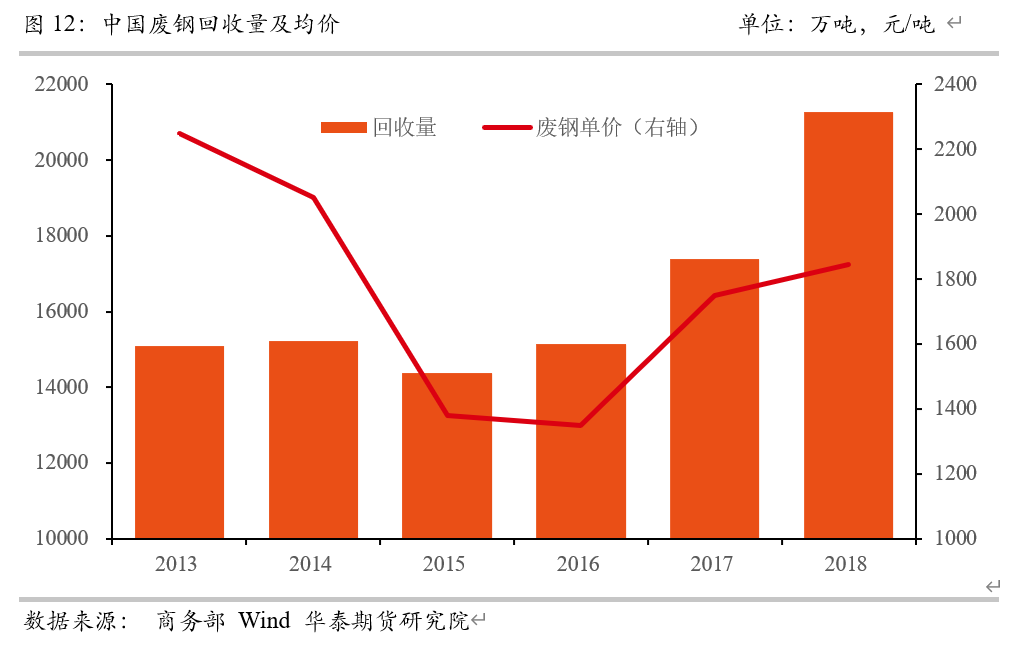今日富宝废钢网价格_富宝废钢网价格走势_废钢网废钢价格富宝网