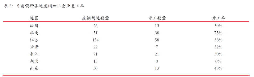 今日富宝废钢网价格_富宝废钢网价格走势_废钢网废钢价格富宝网