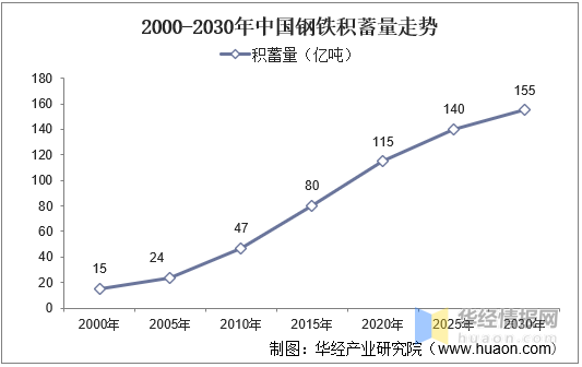 废钢网废钢价格富宝网_今日富宝废钢网价格_富宝废钢网价格走势