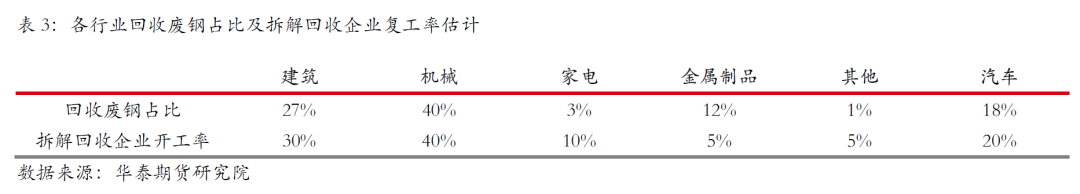 废钢网废钢价格富宝网_今日富宝废钢网价格_富宝废钢网价格走势