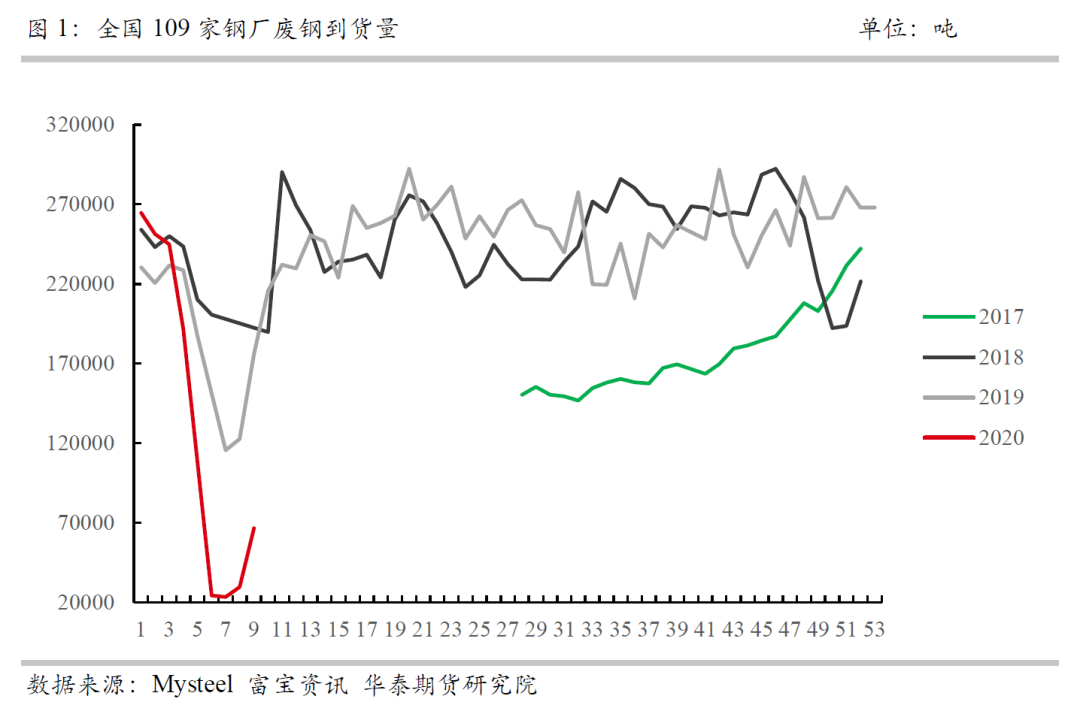 今日富宝废钢网价格_富宝废钢网价格走势_废钢网废钢价格富宝网
