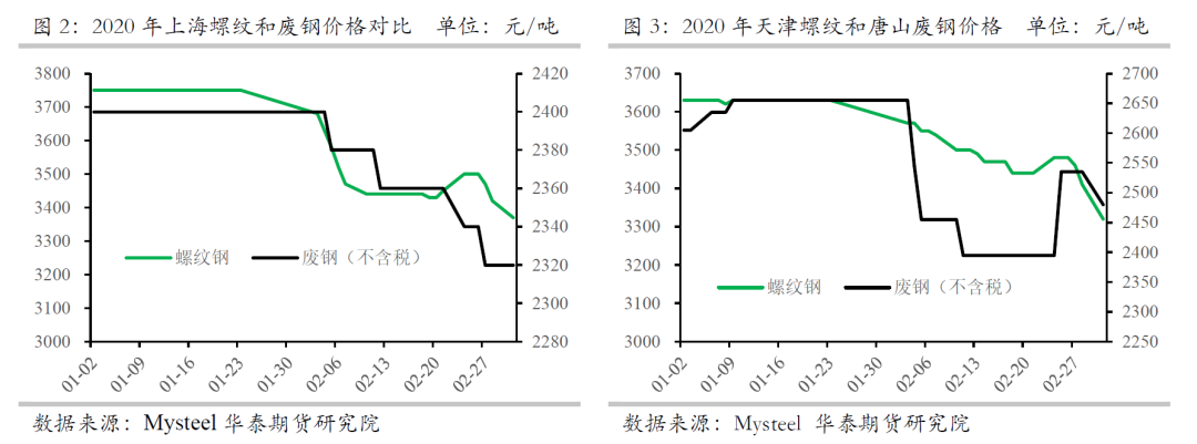 废钢网废钢价格富宝网_今日富宝废钢网价格_富宝废钢网价格走势