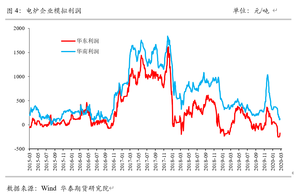 富宝废钢网价格走势_废钢网废钢价格富宝网_今日富宝废钢网价格