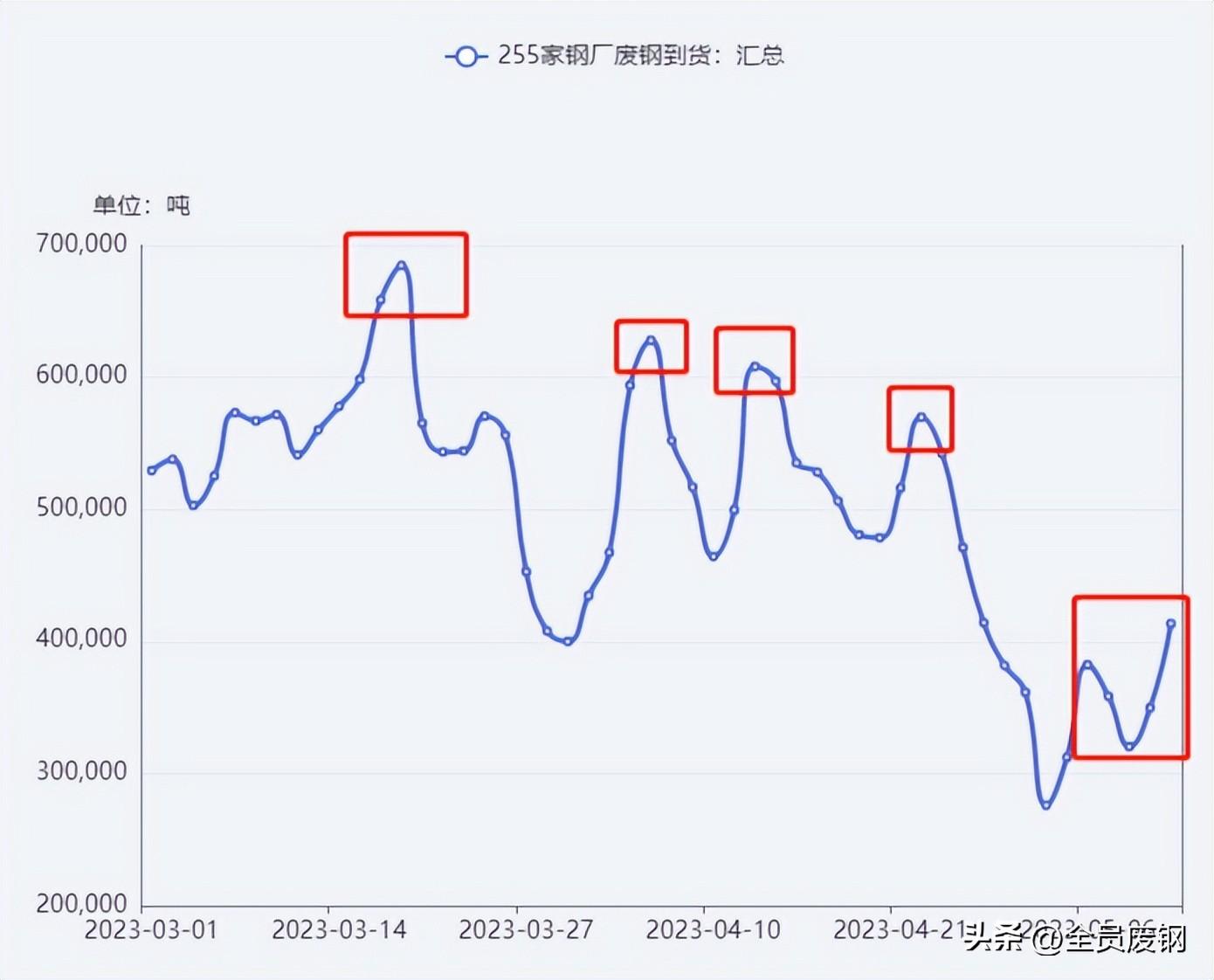 沙钢废钢收购价格表_沙钢今天收废钢多少钱一吨_沙钢废钢收购价格