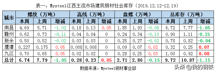 赣州废钢材价格_2021废钢材价格_废钢材市场价