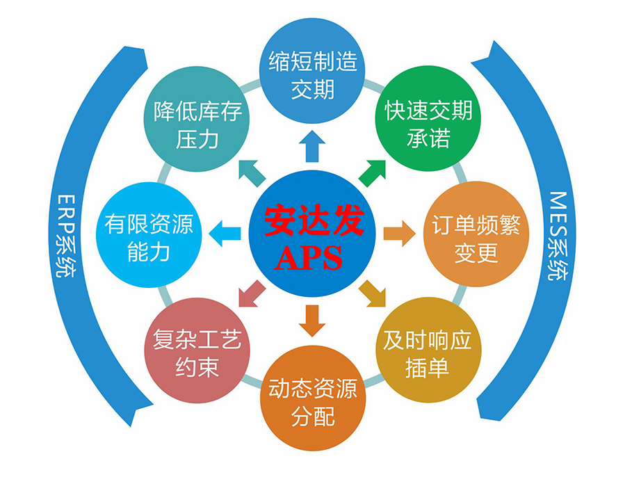钢材仓库管理软件_钢材仓库软件管理办法_钢材仓储软件