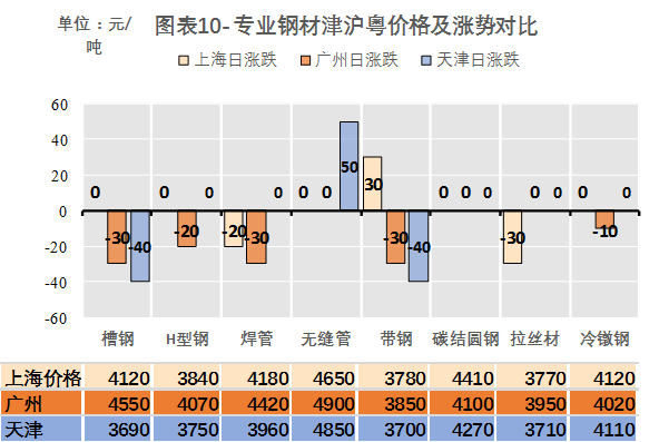 长沙钢材市场在哪里_长沙市钢材市场_长沙钢材大市场