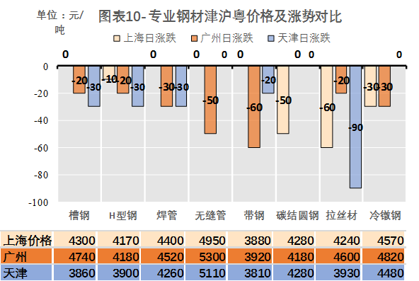 长沙钢材大市场_长沙钢材市场在哪里_长沙市钢材市场