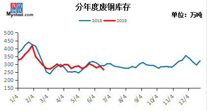 富宝废钢网价格走势_废钢网废钢价格富宝网_今日废钢价格行情富宝