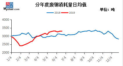今日废钢价格行情富宝_富宝废钢网价格走势_废钢网废钢价格富宝网