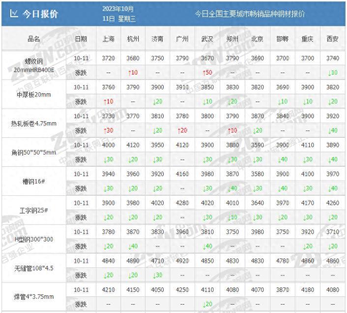 钢材废品回收多少钱一斤_废钢材收购价格_废钢材回收价格