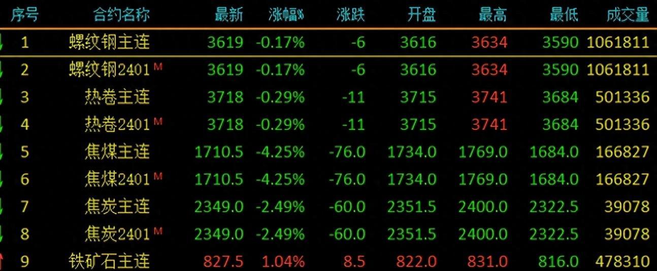 钢材废品回收多少钱一斤_废钢材收购价格_废钢材回收价格