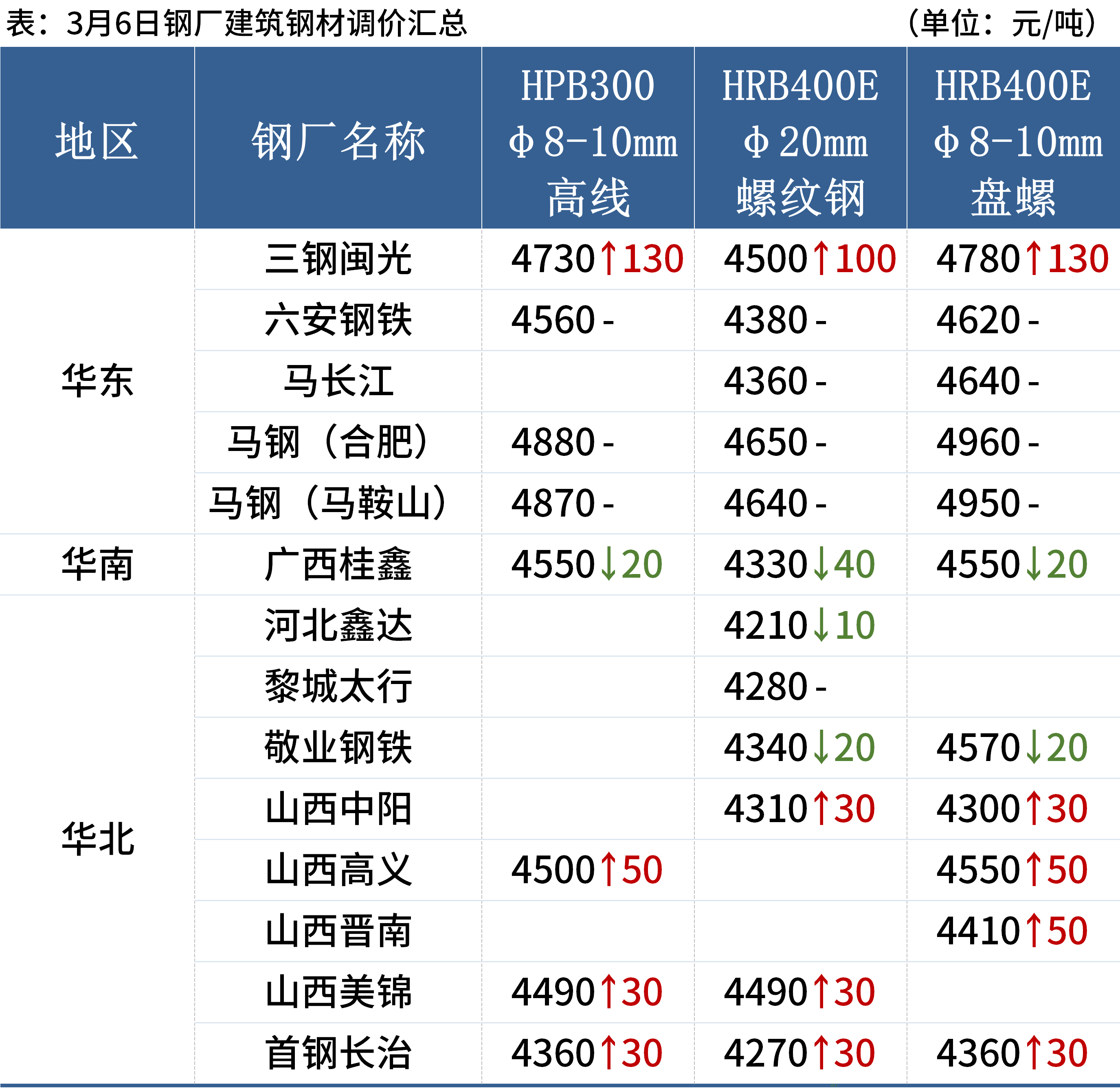 废钢材回收价格_钢材废品回收多少钱一斤_废钢材收购价格