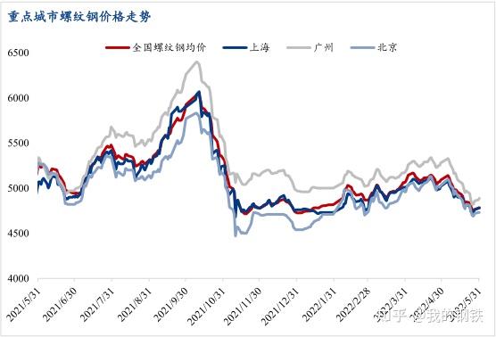 废钢材收购价格_钢材废品回收多少钱一斤_废钢材回收价格