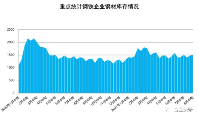 附近哪里有旧钢材_附近的旧钢材市场_附近旧钢材市场位置