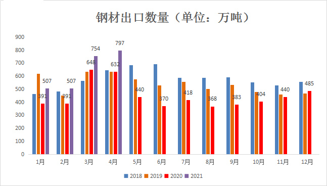 附近哪里有旧钢材_附近的旧钢材市场_附近旧钢材市场位置
