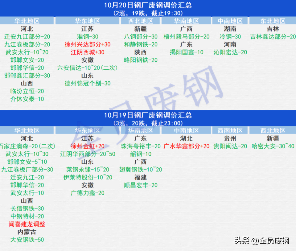 废钢网废钢价格_废钢价格查询_废钢价格免费查询