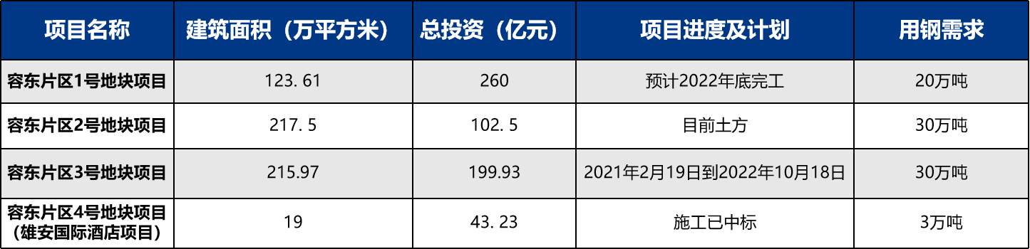 北京钢材批发电话_北京大兴区钢材批发市场_北京大兴钢材批发市场