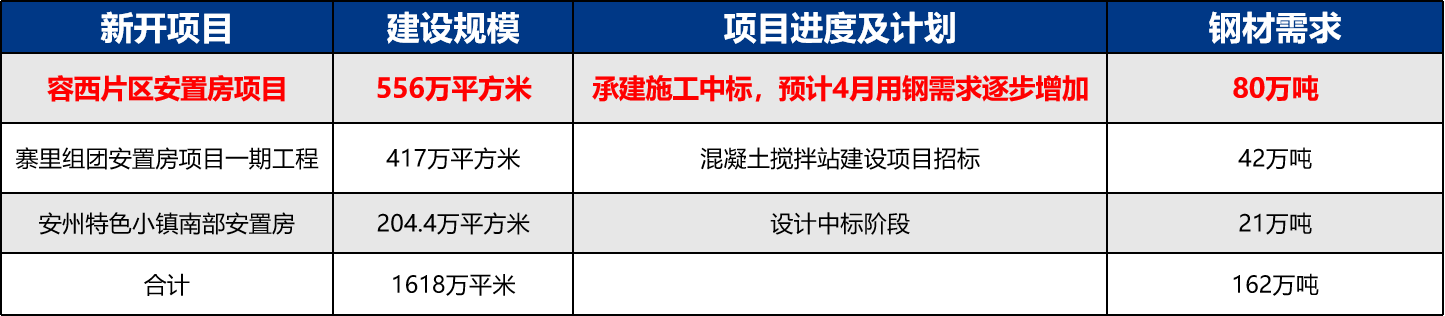 北京大兴区钢材批发市场_北京大兴钢材批发市场_北京钢材批发电话