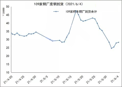 废钢网废钢价格_废钢价格查询_废钢价格免费查询