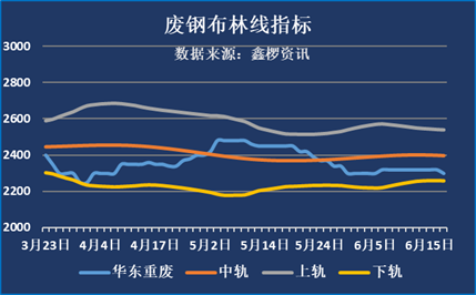 废钢价格免费查询_废钢价格查询_废钢网废钢价格