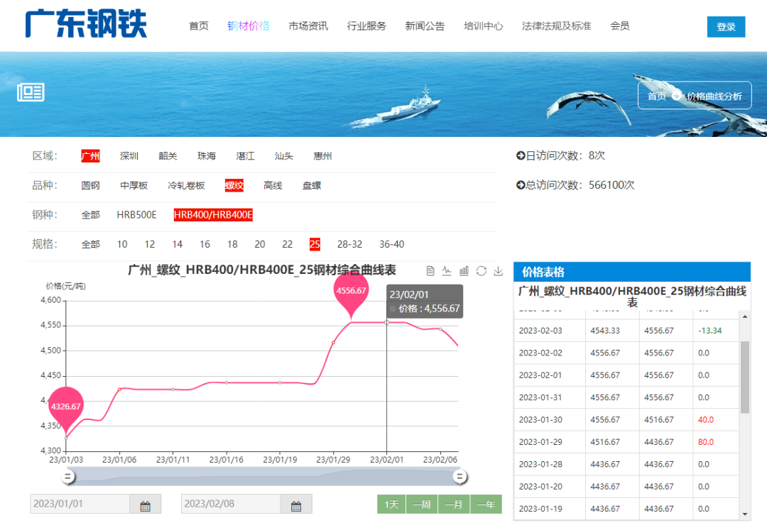 钢材广东二手市场有哪些_广东二手钢材回收_广东二手钢材市场