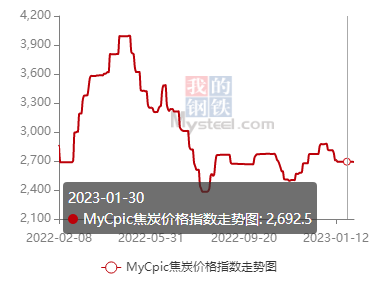 广东二手钢材市场_钢材广东二手市场有哪些_广东二手钢材回收