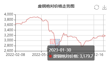 钢材广东二手市场有哪些_广东二手钢材回收_广东二手钢材市场