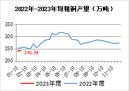 钢材广东二手市场有哪些_广东二手钢材回收_广东二手钢材市场