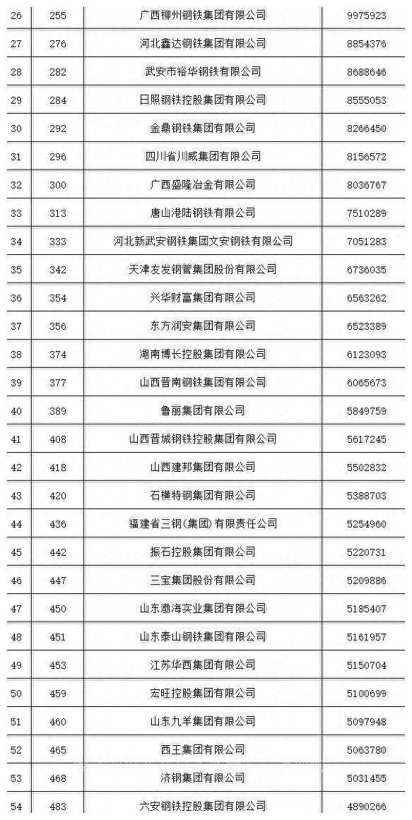 湖北最大钢材市场_湖北的大型钢材市场_湖北钢材批发大市场