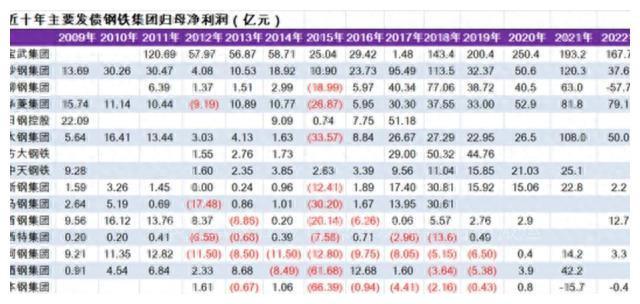 湖北钢材批发大市场_湖北最大钢材市场_湖北的大型钢材市场