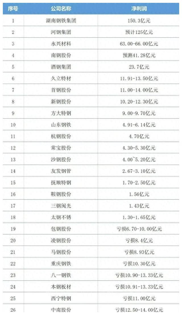 湖北钢材批发大市场_湖北最大钢材市场_湖北的大型钢材市场
