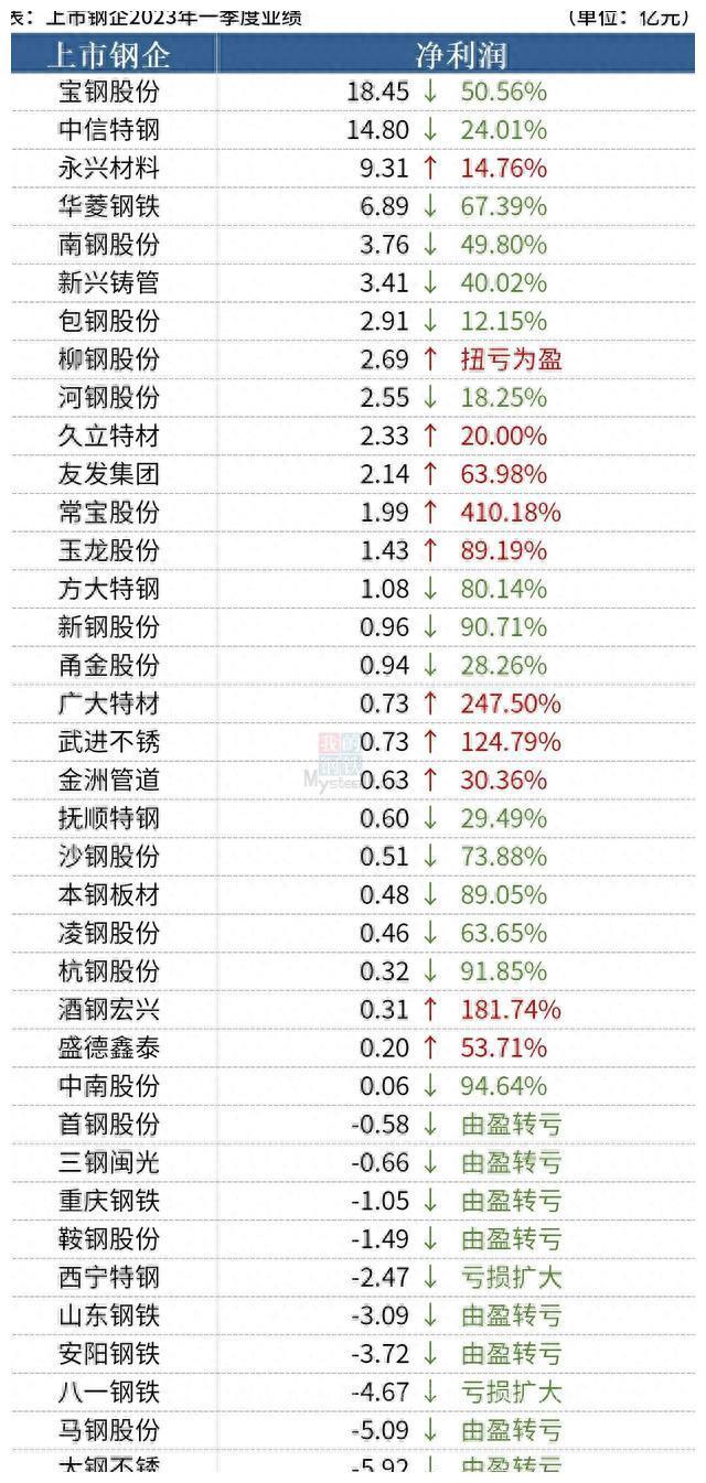 湖北钢材批发大市场_湖北的大型钢材市场_湖北最大钢材市场