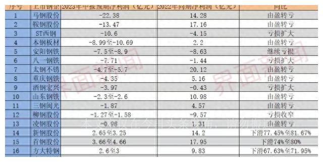 湖北的大型钢材市场_湖北钢材批发大市场_湖北最大钢材市场