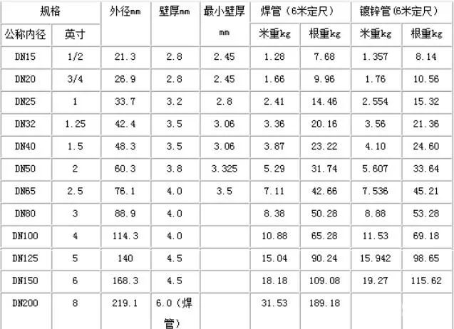 钢材 h 型钢理论重量表_各种型钢理论重量表_各种钢型材的重量表