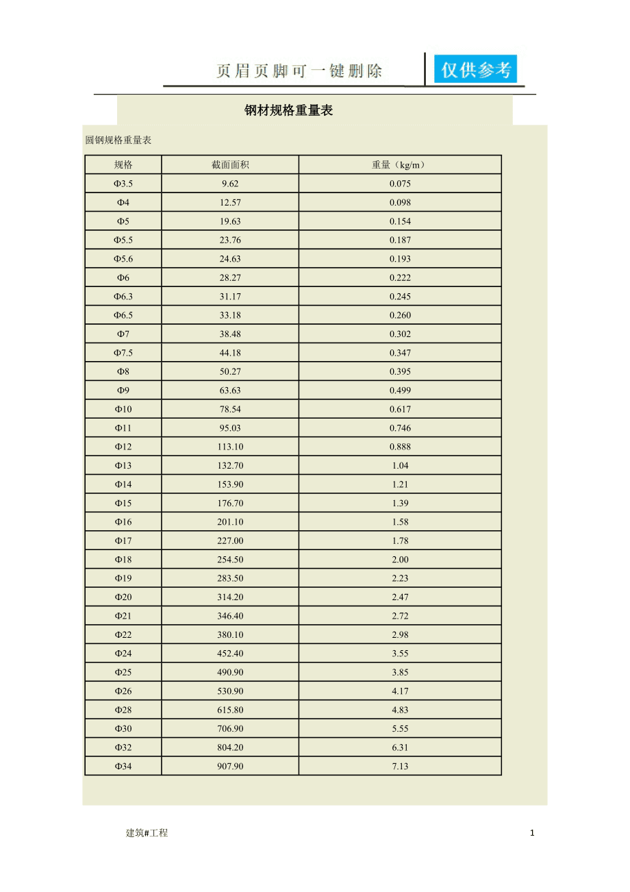 各种型钢理论重量表_各种钢型材的重量表_钢材 h 型钢理论重量表
