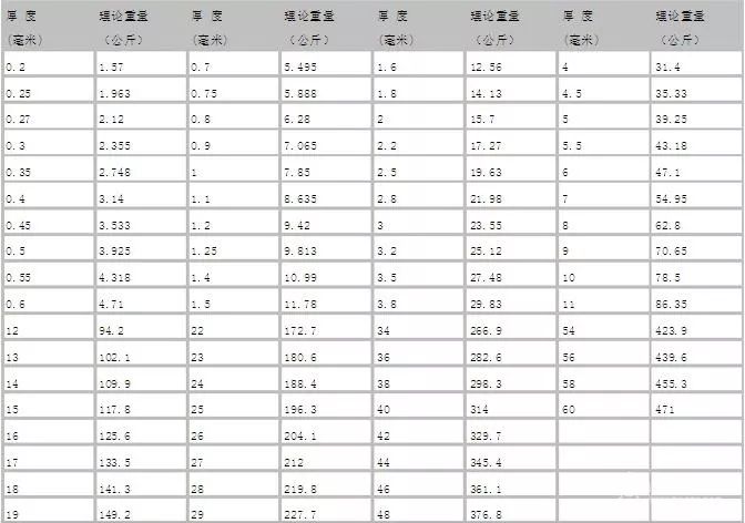 各种钢型材的重量表_钢材 h 型钢理论重量表_各种型钢理论重量表