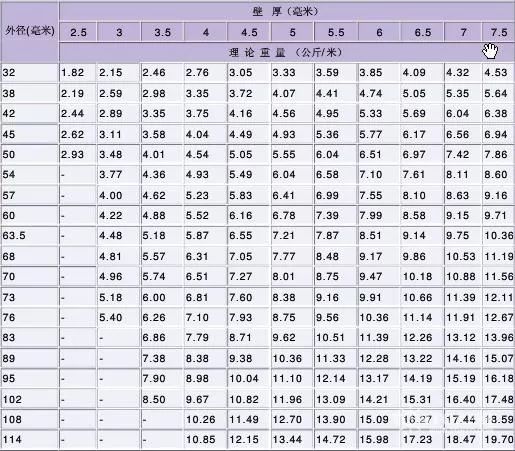 各种型钢理论重量表_各种钢型材的重量表_钢材 h 型钢理论重量表