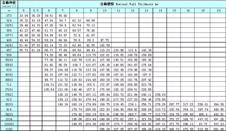 各种钢型材的重量表_各种型钢理论重量表_钢材 h 型钢理论重量表